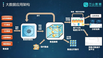 科技創(chuàng)新時(shí)代的大數(shù)據(jù)、云計(jì)算關(guān)鍵技術(shù)與應(yīng)用